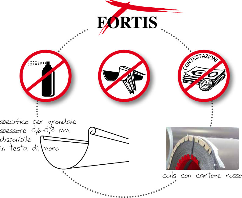 Fortis